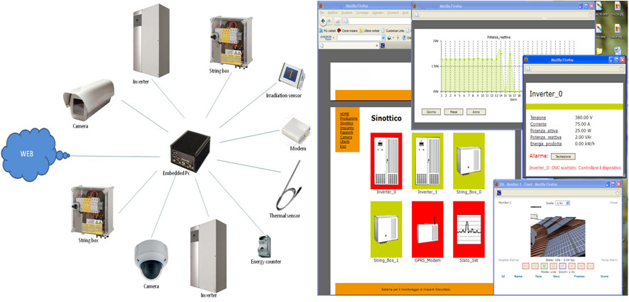 E-VISION. Supervision system for photovoltaic implants.