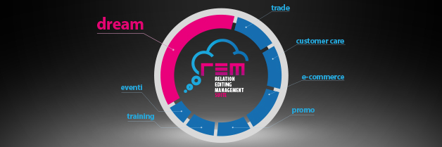 REM. Relation Editing Management SUITE